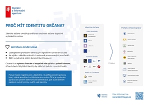 Identita občana